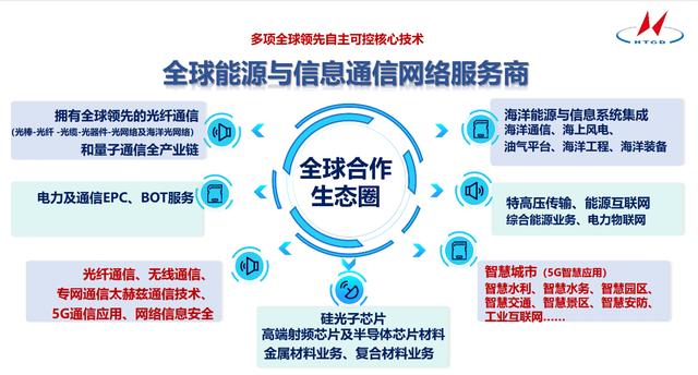 亨通集團 以信息系統集成服務為核心的強大業務場景與市場布局