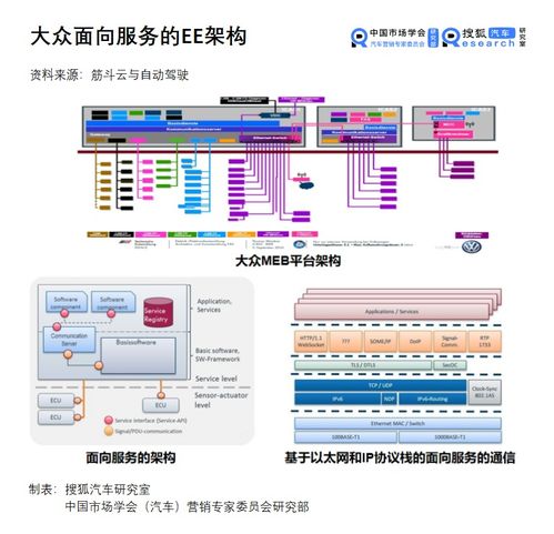 汽車新定義07期 總線變革，以服務為導向驅動更輕、更快、更靈活的智能汽車未來
