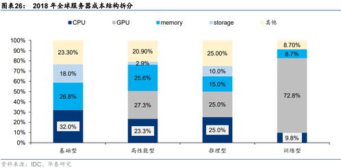 國產AI服務器分類、核心技術與產品解析，及2023年信息系統集成服務新趨勢