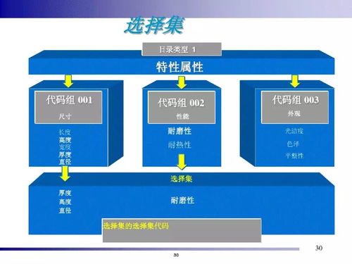 精益智能工廠 一站式系統化解決方案與集成服務